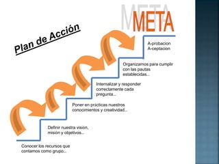 Conocer los recursos que 
contamos como grupo… 
Organizarnos para cumplir 
con las pautas 
establecidas… 
Poner en prácticas nuestros 
conocimientos y creatividad… 
Definir nuestra visión, 
misión y objetivos… 
Internalizar y responder 
correctamente cada 
pregunta… 
A-probacion 
A-ceptacion 
 