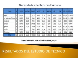 Necesidades de Recurso Humano




RESULTADOS DEL ESTUDIO DE TÉCNICO
 
