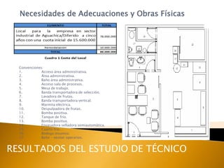Necesidades de Adecuaciones y Obras Físicas




  Convenciones:
  1.          Acceso área administrativa.
  2.          Área administrativa.
  3.          Baño área administrativa.
  4.          Acceso sala de procesos.
  5.          Mesa de trabajo.
  6.          Banda transportadora de selección.
  7.          Lavadora de frutas.
  8.          Banda transportadora vertical.
  9.          Marmita eléctrica.
  10.         Despulpadora de frutas.
  11.         Bomba positiva.
  12.         Tanque de frío.
  13.         Bomba positiva.
  14.         Envasadora selladora semiautomática.
  15.         Cuarto frío.
  16.         Bodega insumos.
  17.         Baño - vestier operarios.


RESULTADOS DEL ESTUDIO DE TÉCNICO
 