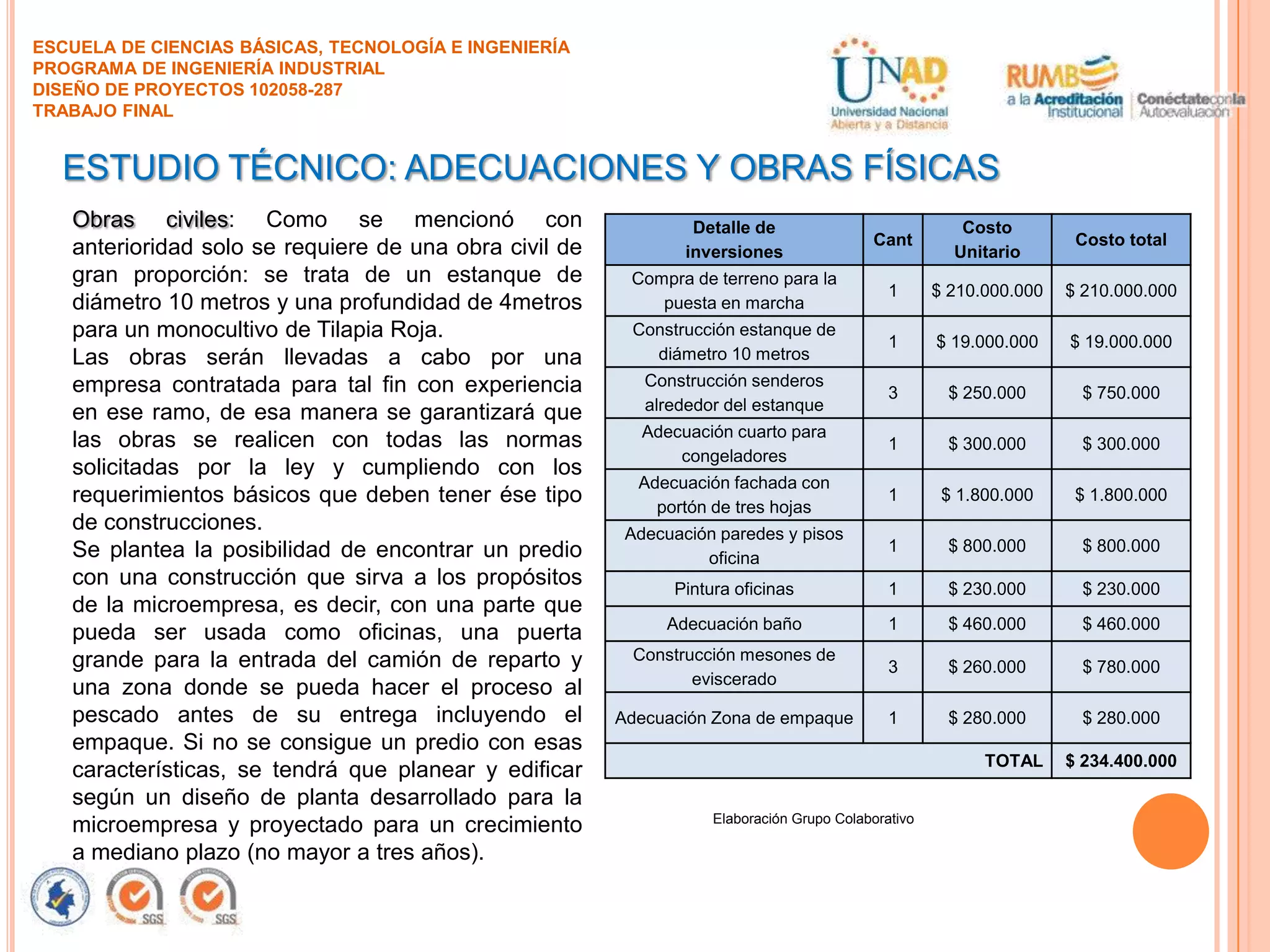 ESCUELA DE CIENCIAS BÁSICAS, TECNOLOGÍA E INGENIERÍA
PROGRAMA DE INGENIERÍA INDUSTRIAL
DISEÑO DE PROYECTOS 102058-287
TRABAJO FINAL

ESTUDIO TÉCNICO: ADECUACIONES Y OBRAS FÍSICAS
Obras civiles: Como se mencionó con
anterioridad solo se requiere de una obra civil de
gran proporción: se trata de un estanque de
diámetro 10 metros y una profundidad de 4metros
para un monocultivo de Tilapia Roja.
Las obras serán llevadas a cabo por una
empresa contratada para tal fin con experiencia
en ese ramo, de esa manera se garantizará que
las obras se realicen con todas las normas
solicitadas por la ley y cumpliendo con los
requerimientos básicos que deben tener ése tipo
de construcciones.
Se plantea la posibilidad de encontrar un predio
con una construcción que sirva a los propósitos
de la microempresa, es decir, con una parte que
pueda ser usada como oficinas, una puerta
grande para la entrada del camión de reparto y
una zona donde se pueda hacer el proceso al
pescado antes de su entrega incluyendo el
empaque. Si no se consigue un predio con esas
características, se tendrá que planear y edificar
según un diseño de planta desarrollado para la
microempresa y proyectado para un crecimiento
a mediano plazo (no mayor a tres años).

Detalle de
inversiones

Cant

Costo
Unitario

Costo total

Compra de terreno para la
puesta en marcha

1

$ 210.000.000

$ 210.000.000

Construcción estanque de
diámetro 10 metros

1

$ 19.000.000

$ 19.000.000

Construcción senderos
alrededor del estanque

3

$ 250.000

$ 750.000

Adecuación cuarto para
congeladores

1

$ 300.000

$ 300.000

Adecuación fachada con
portón de tres hojas

1

$ 1.800.000

$ 1.800.000

Adecuación paredes y pisos
oficina

1

$ 800.000

$ 800.000

Pintura oficinas

1

$ 230.000

$ 230.000

Adecuación baño

1

$ 460.000

$ 460.000

Construcción mesones de
eviscerado

3

$ 260.000

$ 780.000

Adecuación Zona de empaque

1

$ 280.000

$ 280.000

TOTAL
Elaboración Grupo Colaborativo

$ 234.400.000

 