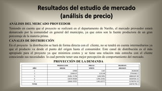 Resultados del estudio de mercado
(análisis de precio)
ANÁLISIS DEL MERCADO PROVEEDOR
Teniendo en cuenta que el proyecto se realizará en el departamento de Nariño, el mercado proveedor estará
demarcado por la comunidad en general del municipio, ya que estos son la fuente productora de un gran
porcentaje de la materia prima.
CANALES DE DISTRIBUCIÓN
En el proyecto la distribución se hará de forma directa con el cliente, no se tendrá en cuenta intermediarios ya
que el producto va desde el punto del origen hasta el consumidor. Este canal de distribución es el más
apropiado para el proyecto ya que minimiza costos y se tiene una relación más estrecha con el cliente
conociendo sus necesidades lo cual permite tener una mejor percepción de comportamiento del mercado.
PROYECCIÓN DE LA DEMANDA

 
