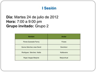 I Sesión

Día: Martes 24 de julio de 2012
Hora: 7:00 a 9:00 pm
Grupo invitado: Grupo 2

                 Nombre                           Avatar


           Flores Quesada Fanny                   Fioses


         Quiros Sánchez Jose David              Davicitocr


         Rodriguez Sánchez Kattia               Kattiavane


           Rojas Vargas Marjorie                Marjovirtual
 