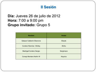 II Sesión

Día: Jueves 26 de julio de 2012
Hora: 7:00 a 9:00 pm
Grupo invitado: Grupo 5

                Nombre                          Avatar


        Salazar Calderón Eleonora               Elezak


        Cordero Ramírez Shirley                  Shirlu


         Madrigal Cordero Sergio               Sergimaco


        Conejo Montero Kerlín W                 Keycico
 