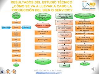 RESULTADOS DEL ESTUDIO TÉCNICO
¿CÓMO SE VA A LLEVAR A CABO LA
PRODUCCIÓN DEL BIEN O SERVICIO?
FI-GQ-GCMU-004-015 V. 000-27-08-2011
 
