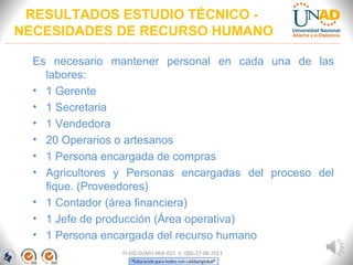 RESULTADOS ESTUDIO TÉCNICO -
NECESIDADES DE RECURSO HUMANO
Es necesario mantener personal en cada una de las
labores:
• 1 Gerente
• 1 Secretaria
• 1 Vendedora
• 20 Operarios o artesanos
• 1 Persona encargada de compras
• Agricultores y Personas encargadas del proceso del
fique. (Proveedores)
• 1 Contador (área financiera)
• 1 Jefe de producción (Área operativa)
• 1 Persona encargada del recurso humano
FI-GQ-GCMU-004-015 V. 000-27-08-2011
 