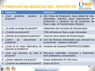 9 PREGUNTAS BÁSICAS DEL PROYECTO
FI-GQ-GCMU-004-015 V. 000-27-08-2011
# PREGUNTA RESPUESTA
1 ¿Qué problema resuelve el
proyecto?
Alto índice de Emigración, baja calidad de vida,
desempleo, pobreza, poca organización en
producción y comercio de los productos de
fique y paja en Guacamayas, Boyacá.
2 ¿A quién se dirige la solución? Habitantes del municipio de Guacamayas.
3 ¿Cuánto se producirá? 1520 artículos en fique y paja mensuales.
4 ¿Dónde se localizará la solución? Casa en zona urbana de Guacamayas.
5 ¿Cómo se solucionará el
problema?
Con las técnicas artesanales que conocen los
productores “ cestería multicolor”.
6 ¿Cuál es la mejor alternativa de
solución al problema?
Creación de empresa PROFIPACOLOMBIA.
7 ¿Con qué recursos se hará el
proyecto?
Recursos materiales, humanos y financieros
bien analizados y proyectados.
8 ¿Quién realizará el proyecto? Grupo colaborativo 91 del curso.
9 ¿Cuándo se realizará el proyecto? Enero de 2014.
 
