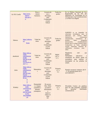 En TIC Confío http://www.
enticco
nfio.gov.c
o/
Ética y
valores
humanos.
Licencia de
uso y
descargue
para
Computador
es para
Educar
Todos los
grados
Es la Política Nacional de Uso
Responsable de las TIC del
Ministerio de Tecnologías de la
Información y las Comunicaciones
y su Plan Vive Digital
Saberes
https://saberes.
co/
home
Todas las
áreas
Licencia de
uso y
descargue
para
Computador
es para
Educar
Todos los
grados
SABERES es un integrador de
soluciones tecnológicas para la
educación que incluye libros
interactivos, evaluaciones
automatizadas, simuladores de
pruebas Saber, programas
psicosociales; simultáneamente
permite que el colegio gestione tareas,
evaluaciones en línea, calendario
escolar, matrículas, boletines de
calificación, circulares, entre
otros
ukanbook
https://play.g
oogle.
com/store/ap
ps/det
ails?id=co.ap
psolut
ion.ukanbook
&hl=e s
Todas las
áreas
Licencia de
uso y
descargue
para
Computador
es para
Educar
Media
(10° a
11°)
Plataforma web que
genera
habilidades educativas a
estudiantes de último grado de
secundaria, para mejorar el
desempeño en las pruebas de
estado.
Arkis
https://play.g
oogle.
com/store/ap
ps/det
ails?id=com.
borons
tudios.arkis&
hl=es-
4
1
9
Matemática
s
.
Licencia de
uso y
descargue
para
Computador
es para
Educar
Primaria
(1° a
3°)
Permite reconocer números del 0
- 9. No permite pasar de la
actividad del 0.
Kindery
https://play.g
oogle.
com/store/ap
ps/det
ails?id=kinde
ry.Kin
deryApp&hl
=es
Humanidad
e s, lengua
castellana e
idiomas
extranjeros.
De acceso
libre. Debe
accederse
directament
e
desde el
enlace en
Inter
net.
Primaria
(1° a
3°)
Divertidos Comics sin palabras
para los más pequeños. Estimula
sus primeras habilidades
comunicativas
 