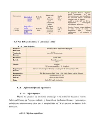 Redvolucion
http://redvol
ucion.g
ov.co/
Todas las
áreas
Licencia de
uso y
descargue
para
Computador
es para
Educar
Media
(10° a
11°)
El proyecto Nativos Digitales
busca convertirse en una
herramienta para que estudiantes
de educación básica secundaria
cumplan con su trabajo
social a través del uso de las
herramientas tecnológicas
ofrecidas por la internet.
Google
Currents
https://play.g
oogle.
com/store/ap
ps/det
ails?id=com.
google
.android.apps
.curre
nts&hl=e
s
Todas las
áreas
De acceso
libre. Debe
accederse
directamen
te
desde el
enlace en
Inter
net.
Media
(10° a
11°)
Google Currents ofrece ediciones
al estilo revista en tablet o
smartphone para leerlas
rápidamente y sin conexión a
Internet
6.2. Plan de Capacitación de la Comunidad virtual
6.2.1. Datos iniciales
Institución
Educativa
Nuestra Señora del Carmen Popayan
Nombre del
Proyecto
InnovaTIC-Franciscanas
Formación INFORMAL
Periodo Segundo semestre
2014
Tiempo 60 horas
(30 horas presenciales y 20 virtuales)
Capacitación
Docente
Proceso para incorporar docentes a un proyecto de innovación con TIC.
Responsables: Lic. Luz Maureny Ruiz Tacué y Lic. Nidia Raquel Macías Buitrago
Horario de
tutorías
Primer Sábado del mes
(6 horas cada jornada)
Lugar Salón TIC de la Institución
6.2.2. Objetivos del plan de capacitación
6.2.2.1. Objetivo general
Mejorar los procesos de enseñanza aprendizaje en la Institución Educativa Nuestra
Señora del Carmen de Popayán, mediante el desarrollo de habilidades técnicas y tecnológicas,
pedagógicas, comunicativas y éticas para la apropiación de las TIC por parte de los docentes de la
Institución.
6.2.2.2. Objetivos específicos:
 