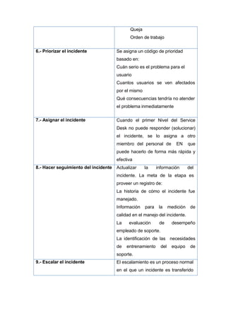 Queja
Orden de trabajo
6.- Priorizar el incidente Se asigna un código de prioridad
basado en:
Cuán serio es el problema para el
usuario
Cuantos usuarios se ven afectados
por el mismo
Qué consecuencias tendría no atender
el problema inmediatamente
7.- Asignar el incidente Cuando el primer Nivel del Service
Desk no puede responder (solucionar)
el incidente, se lo asigna a otro
miembro del personal de EN que
puede hacerlo de forma más rápida y
efectiva
8.- Hacer seguimiento del incidente Actualizar la información del
incidente. La meta de la etapa es
proveer un registro de:
La historia de cómo el incidente fue
manejado.
Información para la medición de
calidad en el manejo del incidente.
La evaluación de desempeño
empleado de soporte.
La identificación de las necesidades
de entrenamiento del equipo de
soporte.
9.- Escalar el incidente El escalamiento es un proceso normal
en el que un incidente es transferido
 