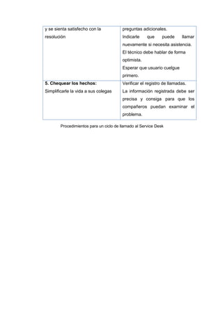 y se sienta satisfecho con la
resolución
preguntas adicionales.
Indicarle que puede llamar
nuevamente si necesita asistencia.
El técnico debe hablar de forma
optimista.
Esperar que usuario cuelgue
primero.
5. Chequear los hechos:
Simplificarle la vida a sus colegas
Verificar el registro de llamadas.
La información registrada debe ser
precisa y consiga para que los
compañeros puedan examinar el
problema.
Procedimientos para un ciclo de llamado al Service Desk
 