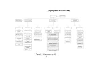 Organigrama de Educa.Net
QuitoEdunaNet
Coordinador Ing.
Patricio Ordoñez
Coordinadora Ing.
Jeaneth Guerreo Centro de Servicios Capacitación
Sistemas de
Información
Mesa de Ayuda Soporte Técnico Data Center Pedagogía Logística Desarrollo Implementación
Ing.Fernanda
Escobar
Ing.Darwin Jacho
Ing. Julio Calderón
MSc. Damián
Villalba
Lic.Mauricio Freile Ing. Paola Armas Ing. Martha Iza
Egresada Turismo
Carolina Salinas
Estudiante Turismo
Dorián Garzón
Bachiller
Angélica Revelo
Teresa
Achig
Ing. Solano Diego
Ing. Pablo Pupiales
Ing. Grace Legña
Egresado de Ing. Raúl
Anaguano
Egresada de Ing. Gabriela
Chiguano
Tecnólogo Luis Diaz
Egresada de Tecnología
Aracely Enriquez
Ing. Vinicio Samaniego
Ing. Jessica Quinatoa
Ing.Bayron Ullaurii
Ing. Cisneros Catalina
Ing. Cristian Basurto
Egresado de Ing. Santiago Terán
Egresado de Ing. Israel Andino
Egresado de Ing. Roberto Alvear
Tecnólogo Felipe Ponce
Lic. Lucas Katiusca
Lic. Aulestia Mónica
Ing. William Ayala
Ing. Kuri Yupanqui
Egresada de Ing.
Glenda Pallo
Ing. Soledad
Fernández
Ing. Leonardo
Almeida
Egresada de Ing.
Anita Rios
Egresada de Ing.
Janeth Espinoza
Egresada de
Tecnología
Reina Cerezo
Estudiante de Tec. Juan
Zaldumbide
Bachiller Doris Martínez
Figura 3.1: (Organigrama de EN )
1
 