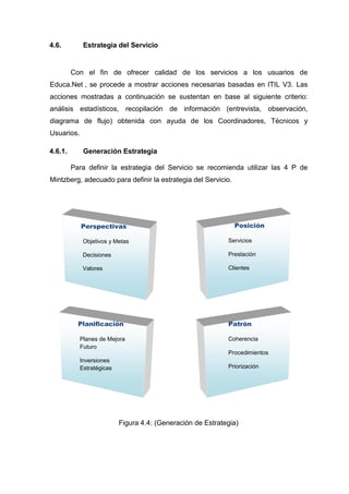 4.6. Estrategia del Servicio
Con el fin de ofrecer calidad de los servicios a los usuarios de
Educa.Net , se procede a mostrar acciones necesarias basadas en ITIL V3. Las
acciones mostradas a continuación se sustentan en base al siguiente criterio:
análisis estadísticos, recopilación de información (entrevista, observación,
diagrama de flujo) obtenida con ayuda de los Coordinadores, Técnicos y
Usuarios.
4.6.1. Generación Estrategia
Para definir la estrategia del Servicio se recomienda utilizar las 4 P de
Mintzberg, adecuado para definir la estrategia del Servicio.
Perspectivas
Objetivos y Metas
Decisiones
Valores
Posición
Servicios
Prestación
Clientes
Planificación
Planes de Mejora
Futuro
Inversiones
Estratégicas
Patrón
Coherencia
Procedimientos
Priorización
Figura 4.4: (Generación de Estrategia)
 
