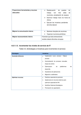 Proporcionar herramientas y recursos
adecuados
 Readecuación de puestos de
trabajo, con más salas de
reuniones, actualización de equipos.
 Disminuir trabajo fuera de horas de
oficina
 Ejecutar las iniciativas pendientes
del clima laboral
Mejorar la comunicación interna  Mantener disciplina de reuniones
 Organizar reuniones periódicas
Mejorar reconocimiento interno Fomentar que todo entrenamiento
recibido deberá difundirse al equipo
4.6.1.1.5. Incrementar los niveles de servicio de IT
Tabla 4.3: (Estrategias e Iniciativas para incrementar el servicio)
Estrategias Iniciativas
Aumentar eficiencia  Implementar nuevo proceso / Mejora
proceso
 Automatización de procesos manuales
(hojas de control)
 Optimización de plataformas de
desarrollo
 Arquitectura de aplicaciones
 Migración a estándares
Optimizar recursos  Planificar capacidad de personal.
 Apalancarse en recursos externos para
optimizar capacidad de RH.
 Identificar Sistemas Estratégicos.
 Priorización de capacitación.
 