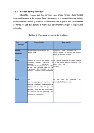 4.7.3. Gestión de Disponibilidad
Educa.Net busca que los servicios que ofrece tengan disponibilidad
interrumpidamente y de manera fiable, de acuerdo a la disponibilidad de trabajo
de los clientes internos y externos; considerando que el portal web permanecerá
24 horas, los 365 días del año el mismo que será monitoreado por el responsable
del portal.
Tabla 4.8: (Formas de acceso al Service Desk)
Tipo de
Contacto
Disponibilidad Usar cuando
Soporte
telefónico
Durante las horas de servicio del
Service Desk
Apropiado para incidentes de
menor impacto en función del análisis,
riesgo y criticidad. Número:
Oficio Durante el horario de trabajo. Los
mensajes pueden mandarse en
cualquier momento.
Generalmente se atienden en el orden
en que son recibidos, pero por ser
organización del municipio se dará
prioridad a las instituciones municipales.
Se trate de problemas de mayor impacto,
y no fue posible solventar mediante los
otros tipos de
contacto.
E-mail 5x8.
Los mensajes pueden mandarse en
cualquier momento. Generalmente se
atienden en el orden en que son
recibidos, pero por ser organización
del municipio se dará prioridad a las
instituciones municipales.
No se trate de incidentes de
prioridad alta. Dirección mail:
 