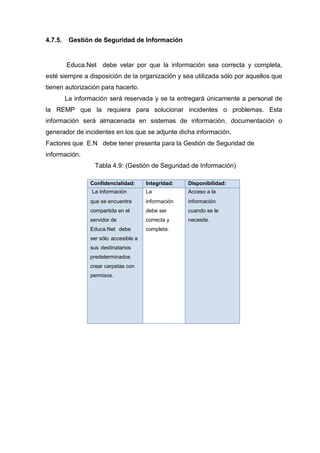4.7.5. Gestión de Seguridad de Información
Educa.Net debe velar por que la información sea correcta y completa,
esté siempre a disposición de la organización y sea utilizada sólo por aquellos que
tienen autorización para hacerlo.
La información será reservada y se la entregará únicamente a personal de
la REMP que la requiera para solucionar incidentes o problemas. Esta
información será almacenada en sistemas de información, documentación o
generador de incidentes en los que se adjunte dicha información.
Factores que E.N debe tener presenta para la Gestión de Seguridad de
información.
Tabla 4.9: (Gestión de Seguridad de Información)
Confidencialidad: Integridad: Disponibilidad:
La información
que se encuentra
compartida en el
servidor de
Educa.Net debe
ser sólo accesible a
sus destinatarios
predeterminados
crear carpetas con
permisos.
La
información
debe ser
correcta y
completa.
Acceso a la
información
cuando se le
necesite.
 