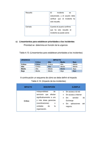 Resuelto El incidente es
solucionado, y el usuario debe
verificar que el incidente ha
sido resuelto.
Cerrado Cuando el usuario confirme
que ha sido resuelto el
incidente se puede cerrar.
c) Lineamientos para establecer prioridades a los incidentes
Prioridad se determina en función de la urgencia
Tabla 4.13: (Lineamientos para establecer prioridades a los incidentes)
URGENCIA IMPACTO
Crítico Alto Medio Bajo
Crítica Critica Crítica Alta Media
Alta Crítica Alta Media Media
Media Alta Media Media Baja
Baja Media Media Baja Baja
A continuación un esquema de cómo se debe definir el impacto
Tabla 4.14: (Impacto de los incidentes)
IMPACTO DESCRIPCIÓN EJEMPLO
Crítico
Indisponibilidad de
servicio/s que afectan
significativamente a uno
o más áreas, gerencias
(coordinaciones) o
unidades de la
organización.
 Sin acceso a la red
 Sin acceso a Internet
 Sin servidor de
Exchange
 Sin aplicaciones del
negocio
 