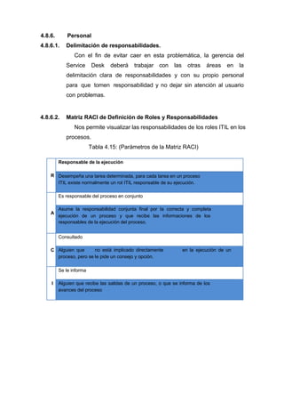 4.8.6. Personal
4.8.6.1. Delimitación de responsabilidades.
Con el fin de evitar caer en esta problemática, la gerencia del
Service Desk deberá trabajar con las otras áreas en la
delimitación clara de responsabilidades y con su propio personal
para que tomen responsabilidad y no dejar sin atención al usuario
con problemas.
4.8.6.2. Matriz RACI de Definición de Roles y Responsabilidades
Nos permite visualizar las responsabilidades de los roles ITIL en los
procesos.
Tabla 4.15: (Parámetros de la Matriz RACI)
R
Responsable de la ejecución
Desempeña una tarea determinada, para cada tarea en un proceso
ITIL existe normalmente un rol ITIL responsable de su ejecución.
A
Es responsable del proceso en conjunto
Asume la responsabilidad conjunta final por la correcta y completa
ejecución de un proceso y que recibe las informaciones de los
responsables de la ejecución del proceso.
C
Consultado
Alguien que no está implicado directamente en la ejecución de un
proceso, pero se le pide un consejo y opción.
I
Se le informa
Alguien que recibe las salidas de un proceso, o que se informa de los
avances del proceso
 