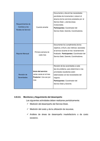 Requerimientos de
Cambios a los
Niveles de Servicio
Cuando amerite
Documentar y discutir las necesidades
percibidas de incrementar o reducir el
alcance de los servicios prestados por el
Service Desk y demás áreas
involucradas.
Participantes: Coordinador del
Service Desk, Gerente, Coordinadores.
Reporte Mensual
Primera semana de
cada mes
Documentar los cumplimientos de los
objetivos, el SLA y las métricas asociadas
al servicio durante el mes recientemente
finalizado. Participantes: Coordinador del
Service Desk, Gerente, Coordinadores.
Revisión de
Severidades
Inicio del servicio:
varias veces en el mes
Posterior: Una vez por
mes
Revisión de las severidades a cada
tipo de problema, para determinar si las
prioridades resultantes están
balanceadas con las necesidades del
negocio.
Participantes: Coordinador del
Service Desk y Gerente.
4.8.6.6. Monitoreo y Seguimiento del desempeño
Las siguientes actividades deben realizarse periódicamente:
 Medición del desempeño del Service Desk.
 Medición del costo y de la utilización de recursos.
 Análisis de áreas de desempeño insatisfactorio o de costo
excesivo.
 