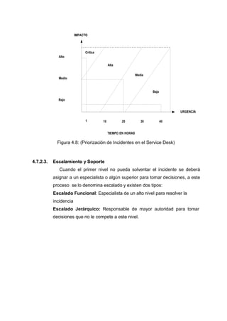 IMPACTO
Alto
Crítica
Alta
Medio
Media
Baja
Bajo
URGENCIA
1 10 20 30 40
TIEMPO EN HORAS
Figura 4.8: (Priorización de Incidentes en el Service Desk)
4.7.2.3. Escalamiento y Soporte
Cuando el primer nivel no pueda solventar el incidente se deberá
asignar a un especialista o algún superior para tomar decisiones, a este
proceso se lo denomina escalado y existen dos tipos:
Escalado Funcional: Especialista de un alto nivel para resolver la
incidencia
Escalado Jerárquico: Responsable de mayor autoridad para tomar
decisiones que no le compete a este nivel.
 