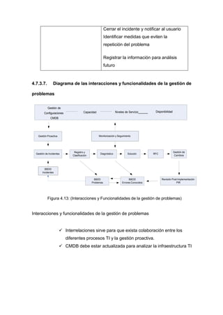 Monitorización y Seguimiento
Cerrar el incidente y notificar al usuario
Identificar medidas que eviten la
repetición del problema
Registrar la información para análisis
futuro
4.7.3.7. Diagrama de las interacciones y funcionalidades de la gestión de
problemas
Gestión de
Configuraciones Capacidad Niveles de Servicio Disponibilidad
CMDB
Gestión Proactiva
Gestión de Incidentes
Registro y
Clasificación
Diagnóstico Solución RFC
Gestión de
Cambios
BBDD
Incidentes
BBDD
Problemas
BBDD
Errores Conocidos
Revisión Post Implementación
PIR
Figura 4.13: (Interacciones y Funcionalidades de la gestión de problemas)
Interacciones y funcionalidades de la gestión de problemas
 Interrelaciones sirve para que exista colaboración entre los
diferentes procesos TI y la gestión proactiva.
 CMDB debe estar actualizada para analizar la infraestructura TI
 