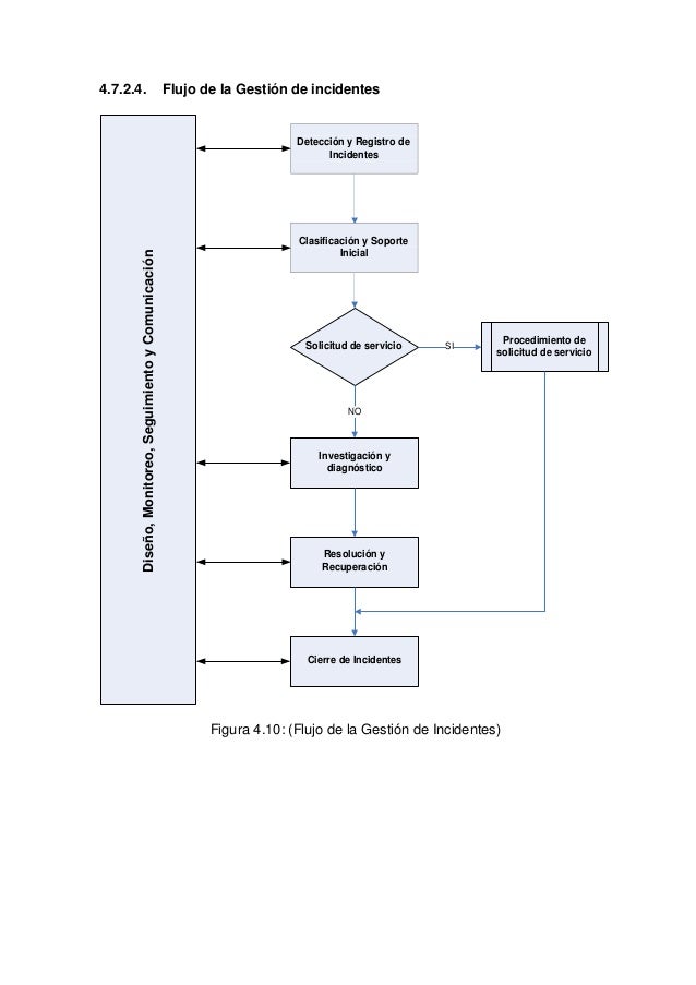 Proyecto final del curso de ITIL-Yamileth