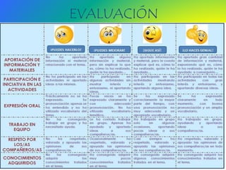 EVALUACIÓN
 