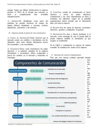 UNAD Universidad Nacional Abierta y a DistanciaProyecto Final TGS. Grupo:78 
7 
energía. Según sus últimas declaraciones la empresa 
produce el 100% de la energía que consume, es 
decir es completamente auto sostenible 
energéticamente. 
3) Ambiente:He identificado como parte del 
ambiente las grandes hectáreas de campo, las 
fuentes hídricas abundantes y cercanas, sectores 
industriales, automotriz y de consumo. 
D. Empresa desde el punto de vista sistématico. 
1) Fuente de información:Puede observar que el 
mercado actual, sus cambios y movimientos son los 
elementos clave para obtener información acerca 
del consumidor y sus necesidades. 
2) Transmisor:Sirven como transmisores las juntas 
directivas y el gobierno principal de la empresa 
(Presidentes y accionistas), deben comprender y 
prever los cambios en el mercado y traducirlos en 
estrategias. 
3) Canal:Los canales de comunicación se hacen 
efectivos a través de juntas directivas, 
comunicación a las otras dependencias en foros y 
reuniones, los diferentes cargos de la pirámide 
organizacional deben permitir que la información 
fluya por toda la empresa. 
4) Receptor:Son las juntas de negocios, accionistas, 
directivos, gerentes y empleados en general. 
5) Destinatario:Un claro y directo destinario es el 
mercado, como estrategia de cara al usuario final, la 
propia empresa también es destinatario ya que 
asegura su continuidad. 
En la Fig[3] a continuación se expresa de manera 
resumida la comunicación dentro de la empresa. 
E. Sistemas de control a Implementar. 
Para que este sistema continúe operando durante 
muc 
hos 
año 
s 
más 
y 
siga 
ofre 
cien 
do 
pro 
duct 
os 
de 
cali 
dad 
yo 
he 
defi 
nid 
o 
vari 
os 
pun 
tos 
de 
cont 
Ilust ración 3. Componentes de Comunicación. 
 