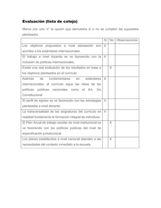 Evaluación (lista de cotejo)

Marca con una “x” la opción que demuestre sí o no se cumplen las supuestos
planteados.
                                                                  Si No Observaciones
Los objetivos propuestos a nivel planeación son X
acordes a los estándares internacionales.
El trabajo a nivel docente se ve favorecido con la X
inclusión de políticas internacionales.
Existe una real evaluación de los resultados en base a               X
los objetivos planteados en el currículo.
Además        de       fundamentarse      en        estándares X
internacionales, el currículo sigue las ideas de las
políticas   públicas     nacionales    como    el    Art.   3ro
Constitucional
El perfil de egreso se ve favorecido con las estrategias X
planteadas a nivel docente.
La transversalidad de las asignaturas del currículo en X
realidad fundamenta la formación integral de individuos.
El Plan Anual de trabajo escolar de nivel institucional se           X
ve favorecido con las políticas públicas del nivel de
especificación jurisdiccional
Los planes establecidos a nivel nacional atienden a las              X
necesidades del contexto inmediato a la escuela.
 