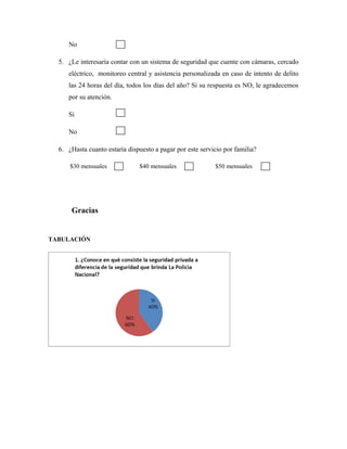 No
5. ¿Le interesaría contar con un sistema de seguridad que cuente con cámaras, cercado
eléctrico, monitoreo central y asistencia personalizada en caso de intento de delito
las 24 horas del día, todos los días del año? Si su respuesta es NO, le agradecemos
por su atención.
Si
No
6. ¿Hasta cuanto estaría dispuesto a pagar por este servicio por familia?
$30 mensuales $40 mensuales $50 mensuales
Gracias
TABULACIÓN
 