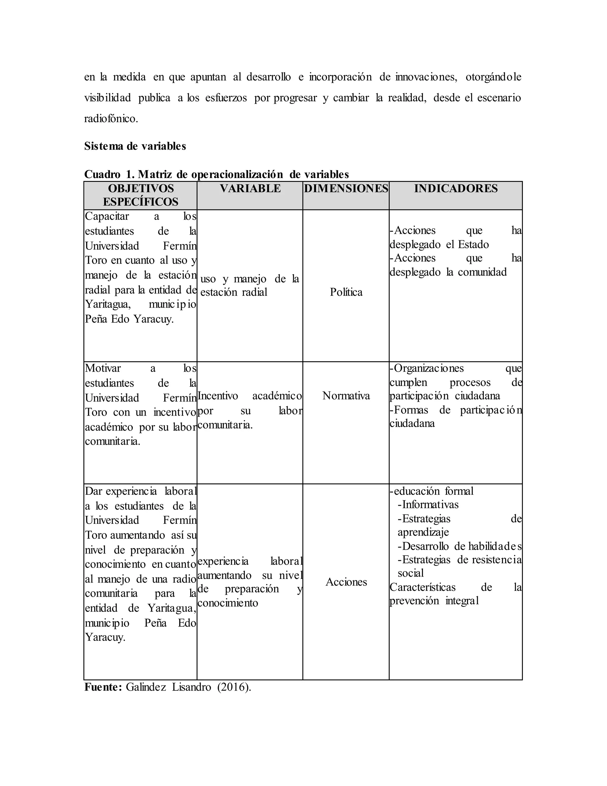 en la medida en que apuntan al desarrollo e incorporación de innovaciones, otorgándole
visibilidad publica a los esfuerzos por progresar y cambiar la realidad, desde el escenario
radiofónico.
Sistema de variables
Cuadro 1. Matriz de operacionalización de variables
OBJETIVOS
ESPECÍFICOS
VARIABLE DIMENSIONES INDICADORES
Capacitar a los
estudiantes de la
Universidad Fermín
Toro en cuanto al uso y
manejo de la estación
radial para la entidad de
Yaritagua, municipio
Peña Edo Yaracuy.
uso y manejo de la
estación radial Política
-Acciones que ha
desplegado el Estado
-Acciones que ha
desplegado la comunidad
Motivar a los
estudiantes de la
Universidad Fermín
Toro con un incentivo
académico por su labor
comunitaria.
Incentivo académico
por su labor
comunitaria.
Normativa
-Organizaciones que
cumplen procesos de
participación ciudadana
-Formas de participación
ciudadana
Dar experiencia laboral
a los estudiantes de la
Universidad Fermín
Toro aumentando así su
nivel de preparación y
conocimiento en cuanto
al manejo de una radio
comunitaria para la
entidad de Yaritagua,
municipio Peña Edo
Yaracuy.
experiencia laboral
aumentando su nivel
de preparación y
conocimiento
Acciones
-educación formal
-Informativas
-Estrategias de
aprendizaje
-Desarrollo de habilidades
-Estrategias de resistencia
social
Características de la
prevención integral
Fuente: Galindez Lisandro (2016).
 