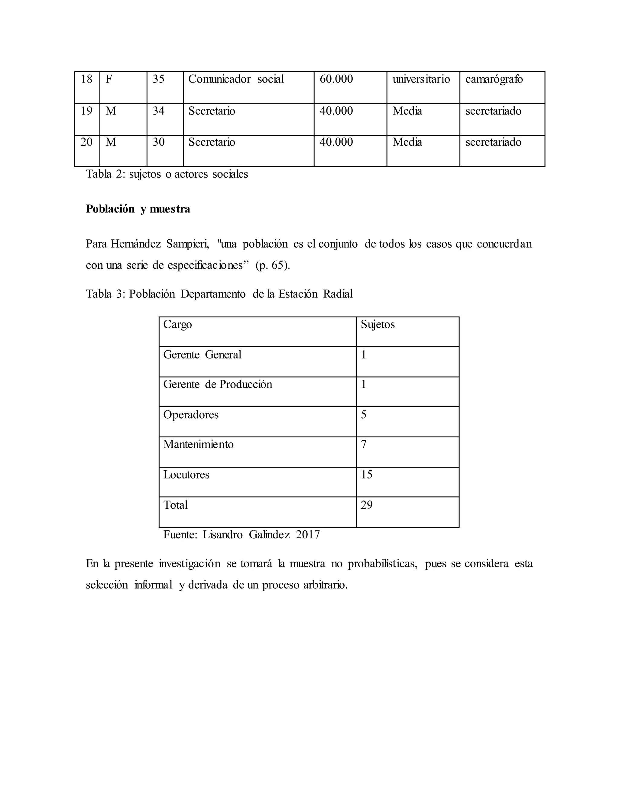 18 F 35 Comunicador social 60.000 universitario camarógrafo
19 M 34 Secretario 40.000 Media secretariado
20 M 30 Secretario 40.000 Media secretariado
Tabla 2: sujetos o actores sociales
Población y muestra
Para Hernández Sampieri, "una población es el conjunto de todos los casos que concuerdan
con una serie de especificaciones” (p. 65).
Tabla 3: Población Departamento de la Estación Radial
Cargo Sujetos
Gerente General 1
Gerente de Producción 1
Operadores 5
Mantenimiento 7
Locutores 15
Total 29
Fuente: Lisandro Galindez 2017
En la presente investigación se tomará la muestra no probabilísticas, pues se considera esta
selección informal y derivada de un proceso arbitrario.
 