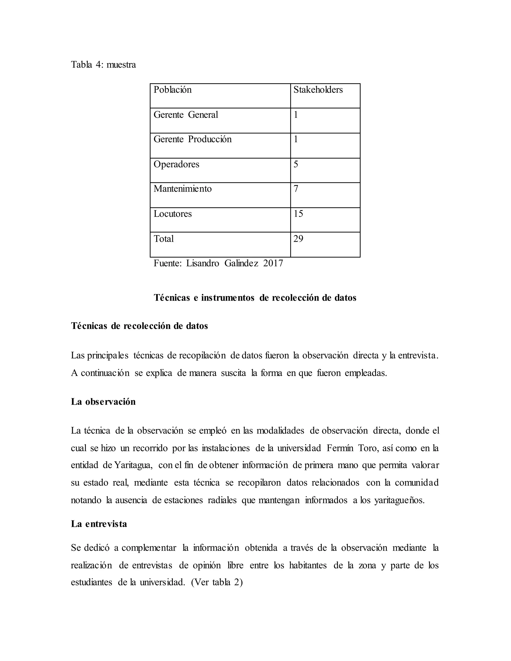 Tabla 4: muestra
Población Stakeholders
Gerente General 1
Gerente Producción 1
Operadores 5
Mantenimiento 7
Locutores 15
Total 29
Fuente: Lisandro Galindez 2017
Técnicas e instrumentos de recolección de datos
Técnicas de recolección de datos
Las principales técnicas de recopilación de datos fueron la observación directa y la entrevista.
A continuación se explica de manera suscita la forma en que fueron empleadas.
La observación
La técnica de la observación se empleó en las modalidades de observación directa, donde el
cual se hizo un recorrido por las instalaciones de la universidad Fermín Toro, así como en la
entidad de Yaritagua, con el fin de obtener información de primera mano que permita valorar
su estado real, mediante esta técnica se recopilaron datos relacionados con la comunidad
notando la ausencia de estaciones radiales que mantengan informados a los yaritagueños.
La entrevista
Se dedicó a complementar la información obtenida a través de la observación mediante la
realización de entrevistas de opinión libre entre los habitantes de la zona y parte de los
estudiantes de la universidad. (Ver tabla 2)
 