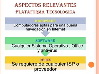 ASPECTOS RELEVANTESPlataforma Tecnológica