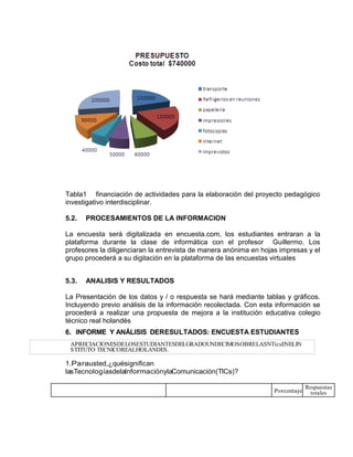 Tabla1 financiación de actividades para la elaboración del proyecto pedagógico
investigativo interdisciplinar.
5.2. PROCESAMIENTOS DE LA INFORMACION
La encuesta será digitalizada en encuesta.com, los estudiantes entraran a la
plataforma durante la clase de informática con el profesor Guillermo. Los
profesores la diligenciaran la entrevista de manera anónima en hojas impresas y el
grupo procederá a su digitación en la plataforma de las encuestas virtuales
5.3. ANALISIS Y RESULTADOS
La Presentación de los datos y / o respuesta se hará mediante tablas y gráficos.
Incluyendo previo análisis de la información recolectada. Con esta información se
procederá a realizar una propuesta de mejora a la institución educativa colegio
técnico real holandés
6. INFORME Y ANÁLISIS DERESULTADOS: ENCUESTA ESTUDIANTES
APRECIACIONESDELOSESTUDIANTESDELGRADOUNDECIMOSOBRELASNTicsENELIN
STITUTO TECNICOREALHOLANDES.
1.Parausted,¿quésignifican
lasTecnologíasdelaInformaciónylaComunicación(TICs)?
Porcentaje
Respuestas
totales
 