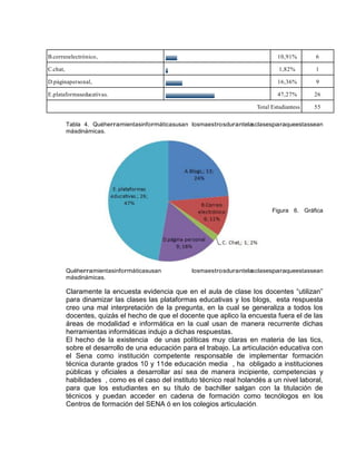 B.correoelectrónico, 10,91% 6
C.chat, 1,82% 1
D.páginapersonal, 16,36% 9
E.plataformaseducativas. 47,27% 26
Total Estudiantess 55
Tabla 4. Quéherramientasinformáticasusan losmaestrosdurantelasclasesparaqueestassean
másdinámicas.
Figura 6. Gráfica
Quéherramientasinformáticasusan losmaestrosdurantelasclasesparaqueestassean
másdinámicas.
Claramente la encuesta evidencia que en el aula de clase los docentes “utilizan”
para dinamizar las clases las plataformas educativas y los blogs, esta respuesta
creo una mal interpretación de la pregunta, en la cual se generaliza a todos los
docentes, quizás el hecho de que el docente que aplico la encuesta fuera el de las
áreas de modalidad e informática en la cual usan de manera recurrente dichas
herramientas informáticas indujo a dichas respuestas.
El hecho de la existencia de unas políticas muy claras en materia de las tics,
sobre el desarrollo de una educación para el trabajo. La articulación educativa con
el Sena como institución competente responsable de implementar formación
técnica durante grados 10 y 11de educación media , ha obligado a instituciones
públicas y oficiales a desarrollar así sea de manera incipiente, competencias y
habilidades , como es el caso del instituto técnico real holandés a un nivel laboral,
para que los estudiantes en su título de bachiller salgan con la titulación de
técnicos y puedan acceder en cadena de formación como tecnólogos en los
Centros de formación del SENA ó en los colegios articulación.
 