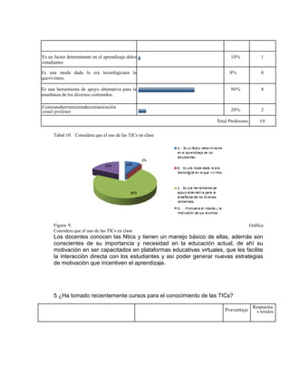 Tabal 10. Considera que el uso de las TICs en clase
Figura 9. Gráfica
Considera que el uso de las TICs en clase
Los docentes conocen las Ntics y tienen un manejo básico de ellas, además son
conscientes de su importancia y necesidad en la educación actual, de ahí su
motivación en ser capacitados en plataformas educativas virtuales, que les facilite
la interacción directa con los estudiantes y así poder generar nuevas estrategias
de motivación que incentiven el aprendizaje.
5 ¿Ha tomado recientemente cursos para el conocimiento de las TICs?
Porcentaje
Respuesta
s totales
Es un factor determinante en el aprendizaje delos
estudiantes
10% 1
Es una moda dada la era tecnológicaen la
quevivimos.
0% 0
Es una herramienta de apoyo alternativa para la
enseñanza de los diversos contenidos.
80% 8
Comounaherramientadecomunicación
conel profesor 20% 2
Total Profesores 10
 