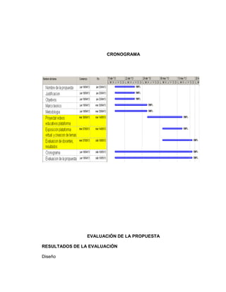 CRONOGRAMA
EVALUACIÓN DE LA PROPUESTA
RESULTADOS DE LA EVALUACIÓN
Diseño
 