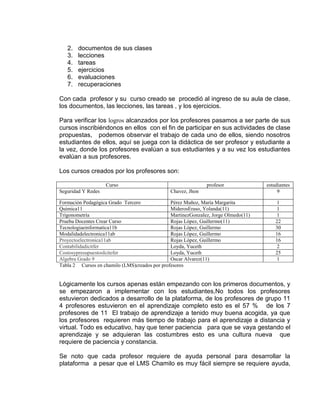 2. documentos de sus clases
3. lecciones
4. tareas
5. ejercicios
6. evaluaciones
7. recuperaciones
Con cada profesor y su curso creado se procedió al ingreso de su aula de clase,
los documentos, las lecciones, las tareas , y los ejercicios.
Para verificar los logros alcanzados por los profesores pasamos a ser parte de sus
cursos inscribiéndonos en ellos con el fin de participar en sus actividades de clase
propuestas, podemos observar el trabajo de cada uno de ellos, siendo nosotros
estudiantes de ellos, aquí se juega con la didáctica de ser profesor y estudiante a
la vez, donde los profesores evalúan a sus estudiantes y a su vez los estudiantes
evalúan a sus profesores.
Los cursos creados por los profesores son:
Curso profesor estudiantes
Seguridad Y Redes Chavez, Jhon 9
Formación Pedagógica Grado Tercero Pérez Muñoz, María Margarita 1
Quimica11 MiderosEraso, Yolanda(11) 1
Trigonometría MartinezGonzalez, Jorge Olmedo(11) 1
Prueba Docentes Crear Curso Rojas López, Guillermo(11) 22
Tecnologiaeinformatica11b Rojas López, Guillermo 30
Modalidadelectronica11ab Rojas López, Guillermo 16
Proyectoelectronica11ab Rojas López, Guillermo 16
Contabilidadicitfer Loyda, Yuceth 2
CostosypresupuestosIcitefer Loyda, Yuceth 25
Algebra Grado 9 Oscar Alvarez(11) 1
Tabla 2 Cursos en chamilo (LMS)creados por profesores
Lógicamente los cursos apenas están empezando con los primeros documentos, y
se empezaron a implementar con los estudiantes,No todos los profesores
estuvieron dedicados a desarrollo de la plataforma, de los profesores de grupo 11
4 profesores estuvieron en el aprendizaje completo esto es el 57 % de los 7
profesores de 11 El trabajo de aprendizaje a tenido muy buena acogida, ya que
los profesores requieren más tiempo de trabajo para el aprendizaje a distancia y
virtual. Todo es educativo, hay que tener paciencia para que se vaya gestando el
aprendizaje y se adquieran las costumbres esto es una cultura nueva que
requiere de paciencia y constancia.
Se noto que cada profesor requiere de ayuda personal para desarrollar la
plataforma a pesar que el LMS Chamilo es muy fácil siempre se requiere ayuda,
 