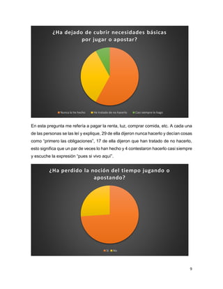 9
En esta pregunta me refería a pagar la renta, luz, comprar comida, etc. A cada una
de las personas se las leí y explique, 29 de ella dijeron nunca hacerlo y decían cosas
como “primero las obligaciones”, 17 de ella dijeron que han tratado de no hacerlo,
esto significa que un par de veces lo han hecho y 4 contestaron hacerlo casi siempre
y escuche la expresión “pues si vivo aquí”.
¿Ha dejado de cubrir necesidades básicas
por jugar o apostar?
Nunca lo he hecho He tratado de no hacerlo Casi siempre lo hago
¿Ha perdido la noción del tiempo jugando o
apostando?
Sí No
 