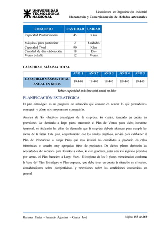 Licenciatura en Organización Industrial
Elaboración y Comercialización de Helados Artesanales
Bartmus Paula – Amateis Agostina – Giusta José Página 153 de 269
CONCEPTO CANTIDAD UNIDAD
Capacidad Pasteurizadora 45 Kilos
Máquinas para pasteurizar 2 Unidades
Capacidad Total 90 Kilos
Cantidad de días elaboración 18 Días
Meses del año 12 Meses
CAPACIDAD MÁXIMA TOTAL
AÑO 1 AÑO 2 AÑO 3 AÑO 4 AÑO 5
CAPACIDAD MÁXIMA TOTAL
ANUAL EN KILOS
19.440 19.440 19.440 19.440 19.440
Tabla: capacidad máxima total anual en kilos
PLANIFICACIÓN ESTRATÉGICA
El plan estratégico es un programa de actuación que consiste en aclarar lo que pretendemos
conseguir y cómo nos proponemos conseguirlo.
Arranca de los objetivos estratégicos de la empresa, los cuales, teniendo en cuenta las
previsiones de demanda a largo plazo, marcarán el Plan de Ventas para dicho horizonte
temporal; se indicarán las cifras de demanda que la empresa debería alcanzar para cumplir las
metas de la firma. Este plan, conjuntamente con los citados objetivos, servirá para establecer el
Plan de Producción a Largo Plazo que nos indicará las cantidades a producir, en cifras
trimestrales o anuales muy agregadas (tipo de producto). De dichos planes derivarán las
necesidades de recursos para llevarlos a cabo, lo cual generará, junto con los ingresos previstos
por ventas, el Plan financiero a Largo Plazo. El conjunto de los 3 planes mencionados conforma
la base del Plan Estratégico o Plan empresa, que debe tener en cuenta la situación en el sector,
consideraciones sobre competitividad y previsiones sobre las condiciones económicas en
general.
 