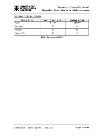Licenciatura en Organización Industrial
Elaboración y Comercialización de Helados Artesanales
Bartmus Paula – Amateis Agostina – Giusta José Página 57 de 269
GASTOS EN PUBLICIDAD
PUBLICIDAD GASTO MENSUAL GASTO ANUAL
Radio $ 1500 $18.000
Facebook $0 $0
Instagram $0 $0
Página Web $0 $0
Tabla: Gastos en publicidad
 