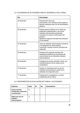 6.4​ ​CALENDARIO DE ACTIVIDADES PARA EL DESARROLLO DEL CURSO.
Día Actividades
05 diciembre Presentación del curso
Introducción a los métodos anticonceptivos
Revisar webquest para ver las actividades a
elaborar
06 diciembre Estado actual en México en el índice de
embarazos adolescentes y uso de los
métodos anticonceptivos (podcast)
Comentar en el foro la información del
podcast
Realizar la segunda actividad del webquest
(5 encuestas)
07 diciembre Tipos de métodos anticonceptivos (powtoon
e investigación en otras fuentes)
Comenzar a realizar la tercer actividad del
webquest
08 diciembre Entrega de la segunda actividad del
webquest analizando la importancia del
conocimiento de los diferentes métodos
anticonceptivos
09 diciembre Entrega de la tercera actividad. Hacer una
retroalimentación de los videos de los
compañeros
10 diciembre Analizar la importancia del uso de los
métodos anticonceptivos a partir de lo
realizado a lo largo del curso
11 diciembre Entrega de la investigación y revisión
colaborativa de la misma
6.5​ ​INSTRUMENTOS DE EVALUACIÓN DE TAREAS Y ACTIVIDADES.
Criterios Valor Sí No Comentarios
Incluye portada,
introducción, desarrollo
y conclusiones
.5
Explica qué son los
métodos
anticonceptivos
.5
35
 