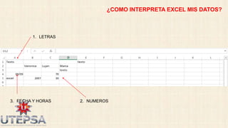 ¿COMO INTERPRETA EXCEL MIS DATOS?

1. LETRAS

3. FECHA Y HORAS

2. NUMEROS

 
