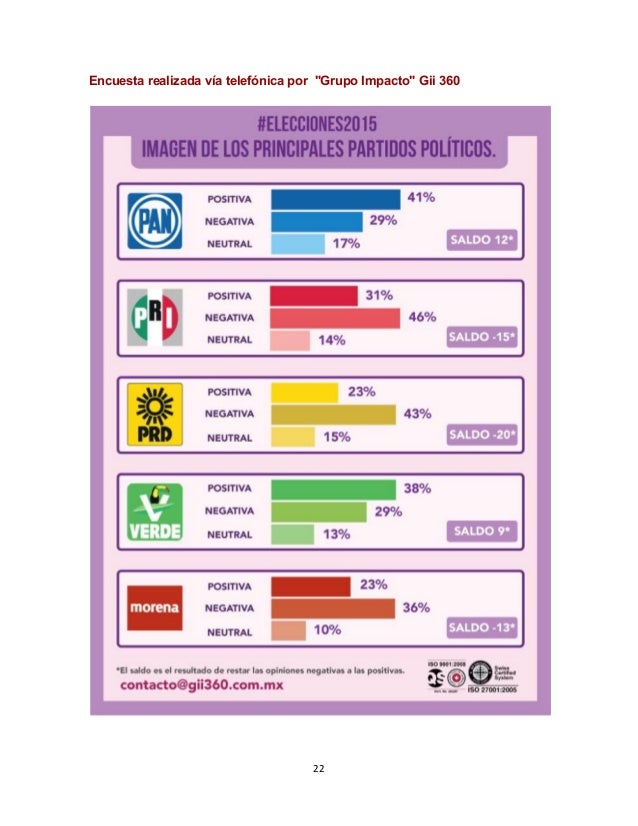 Los 3 partidos políticos más importantes en México Los 3 partidos políticos más importantes en México