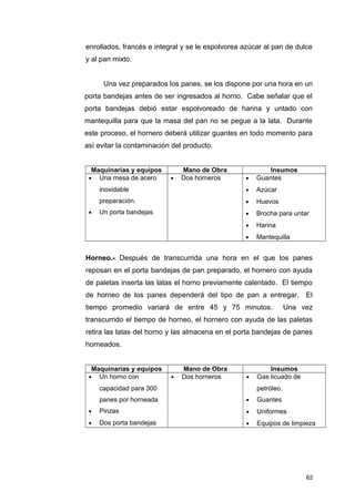 enrollados, francés e integral y se le espolvorea azúcar al pan de dulce
y al pan mixto.
Una vez preparados los panes, se los dispone por una hora en un
porta bandejas antes de ser ingresados al horno. Cabe señalar que el
porta bandejas debió estar espolvoreado de harina y untado con
mantequilla para que la masa del pan no se pegue a la lata. Durante
este proceso, el hornero deberá utilizar guantes en todo momento para
así evitar la contaminación del producto.
Maquinarias y equipos Mano de Obra Insumos
• Una mesa de acero
inoxidable
preparación.
• Un porta bandejas
• Dos horneros • Guantes
• Azúcar
• Huevos
• Brocha para untar
• Harina
• Mantequilla
Horneo.- Después de transcurrida una hora en el que los panes
reposan en el porta bandejas de pan preparado, el hornero con ayuda
de paletas inserta las latas el horno previamente calentado. El tiempo
de horneo de los panes dependerá del tipo de pan a entregar. El
tiempo promedio variará de entre 45 y 75 minutos. Una vez
transcurrido el tiempo de horneo, el hornero con ayuda de las paletas
retira las latas del horno y las almacena en el porta bandejas de panes
horneados.
Maquinarias y equipos Mano de Obra Insumos
• Un horno con
capacidad para 300
panes por horneada
• Pinzas
• Dos porta bandejas
• Dos horneros • Gas licuado de
petróleo.
• Guantes
• Uniformes
• Equipos de limpieza
62
 