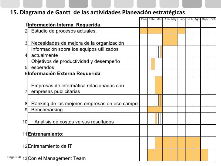 Proyecto Final Plan Estrategico Ajustes