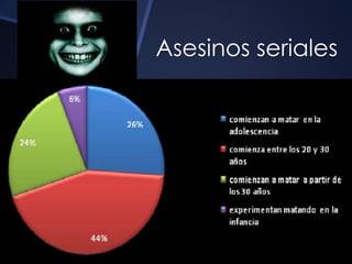 Asesinos seriales 
 