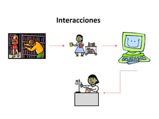 Interacciones

 
