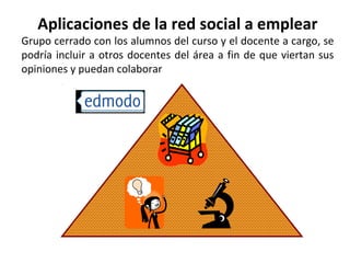 Aplicaciones de la red social a emplear

Grupo cerrado con los alumnos del curso y el docente a cargo, se
podría incluir a otros docentes del área a fin de que viertan sus
opiniones y puedan colaborar

 