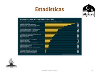 Estadísticas
Rosendo Mateu Gandía 25
 